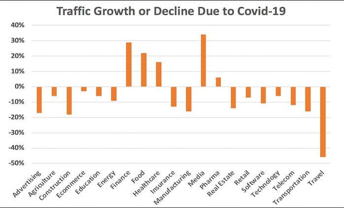 The global impact of Covid-19 on ecommerce