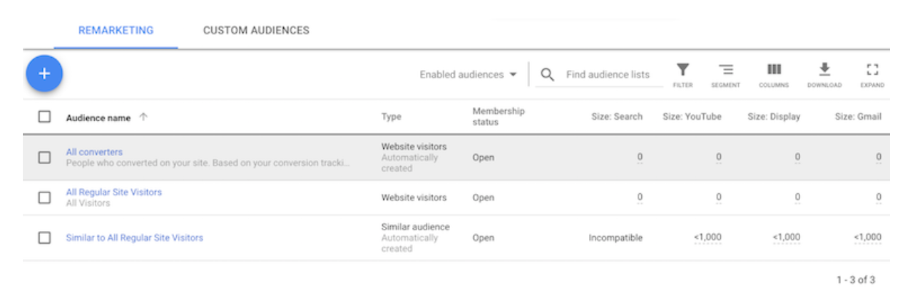 audiences