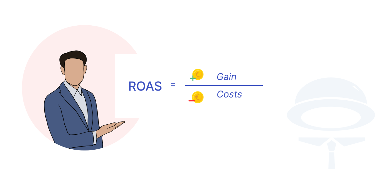 Graphics and Break Even ROAS Formula: ROAS equals revenue divided by costs.